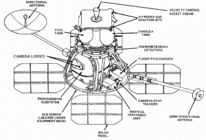 NASA schematic diagram of the Lunar Orbiter spacecraft.  Image Credit:  NASA