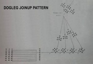 Detail of the Dogleg Joinup Pattern.  Source:  IMPACT Magazine, USAAF